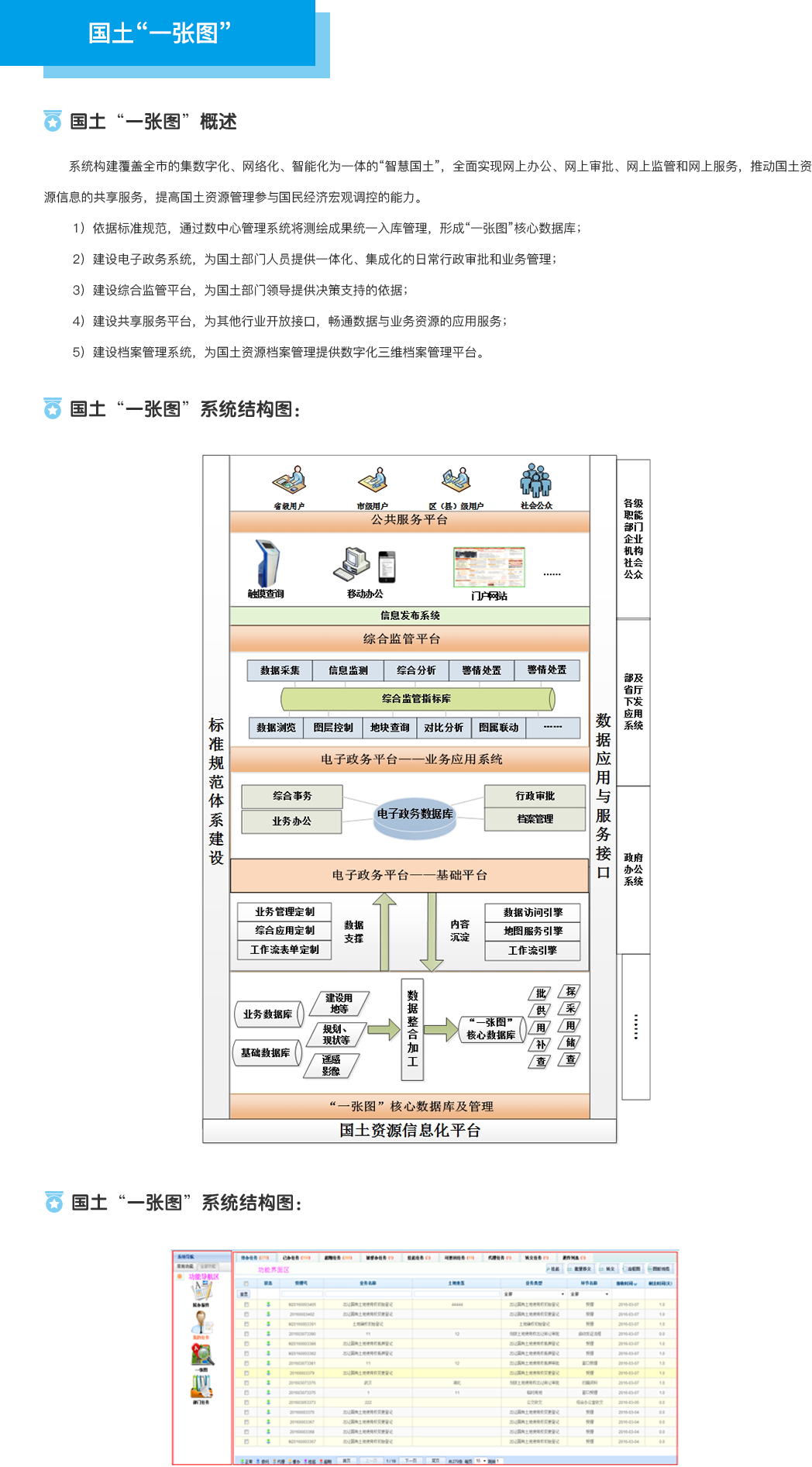 2.1国土“一张图”.png