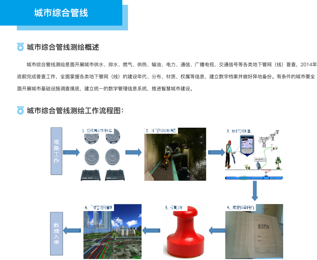 1.6城市综合管线.png